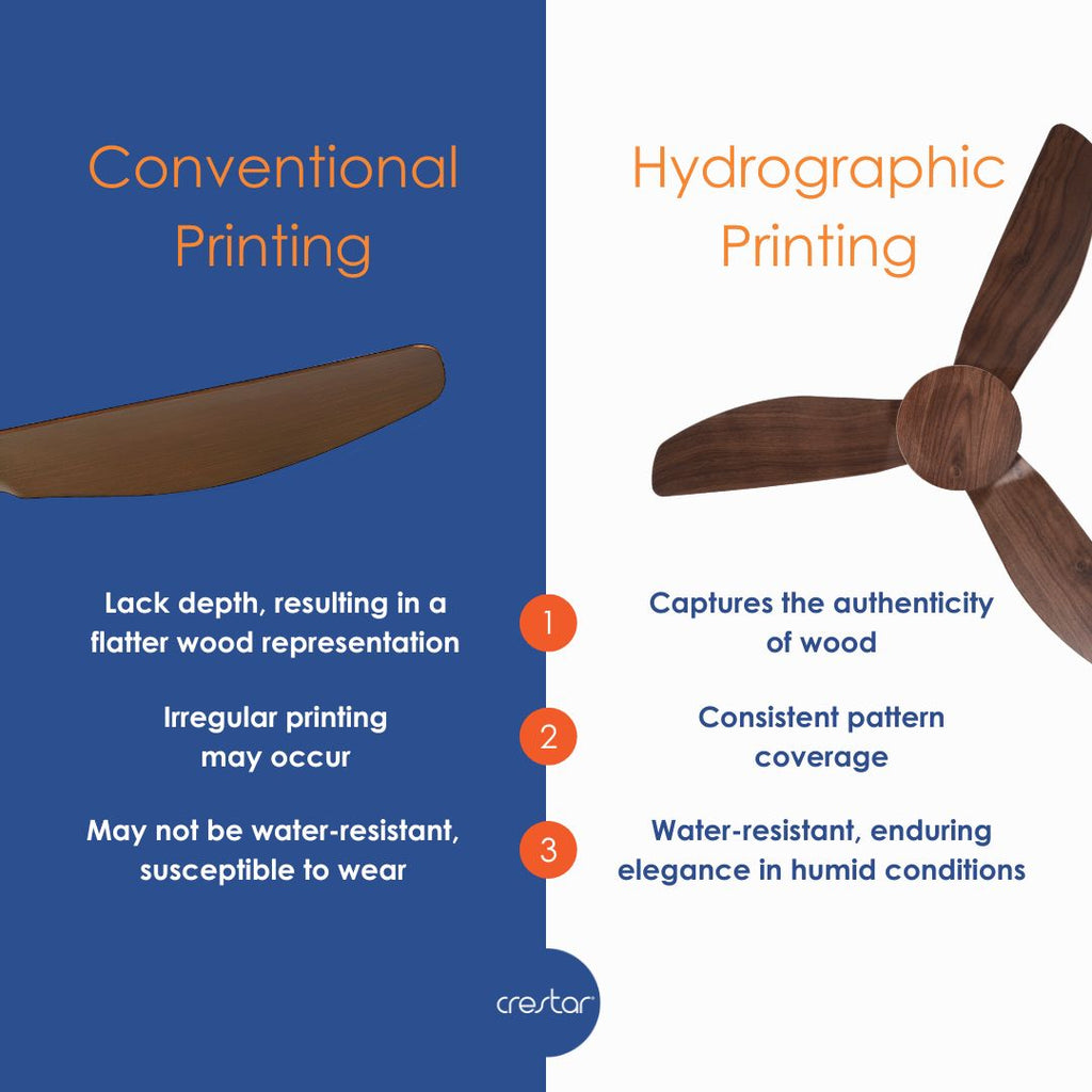 Unveiling Elegance Crestar Fans Hydrographic Printing vs. Conventiona